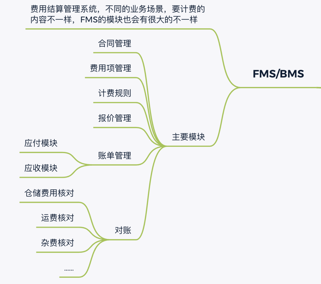 跨境电商海外仓：OTWB是什么意思？